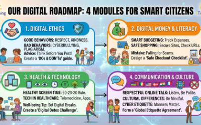 Uspjesi naših učenika u eTwinning projektu „Next Generation Digital Collaborations“